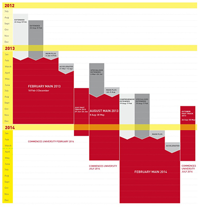 FS Pathway Diagram