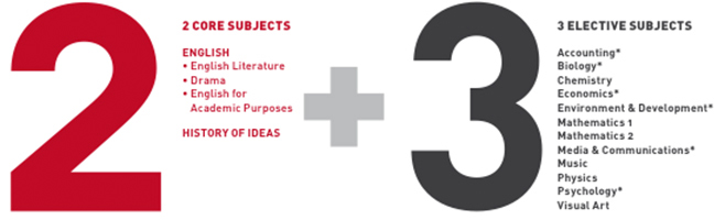 FS Curriculum